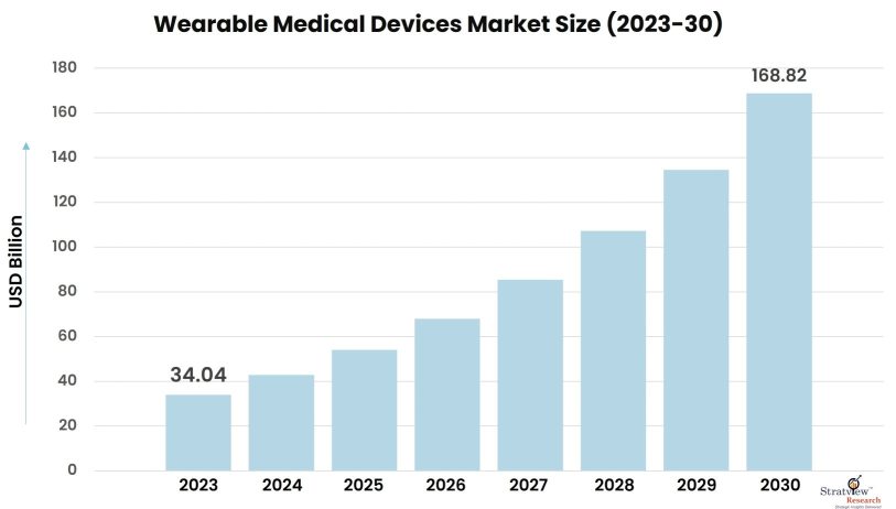 Wearable-Medical-Devices-Market-Insights